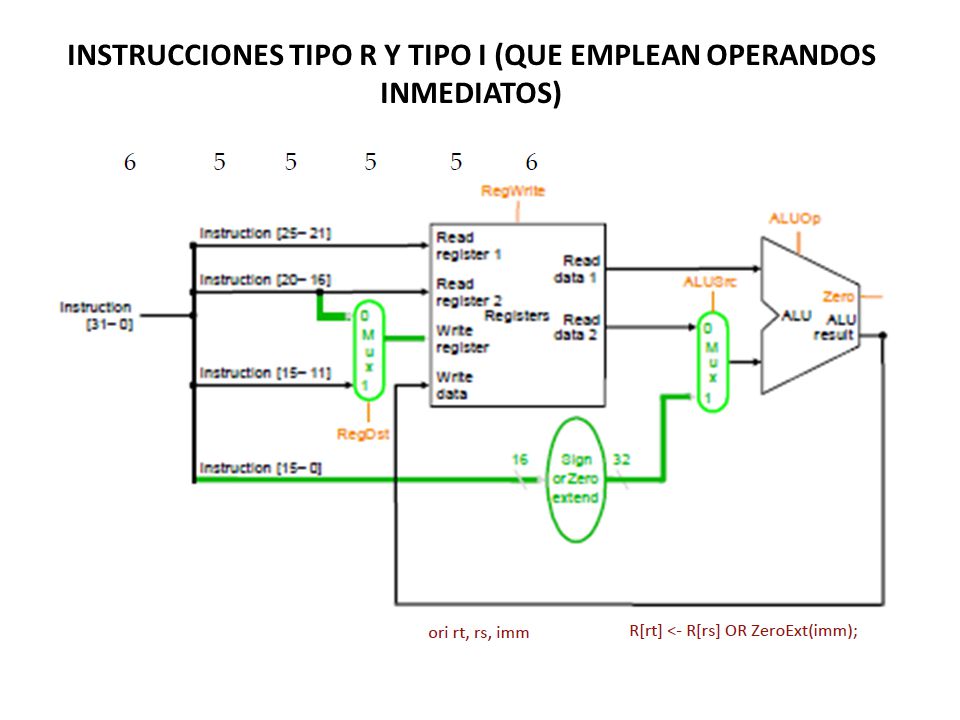 INSTRUCCIONES TIPO R Y TIPO I (QUE EMPLEAN OPERANDOS INMEDIATOS)