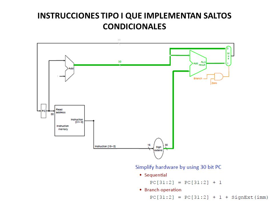 INSTRUCCIONES TIPO I QUE IMPLEMENTAN SALTOS CONDICIONALES