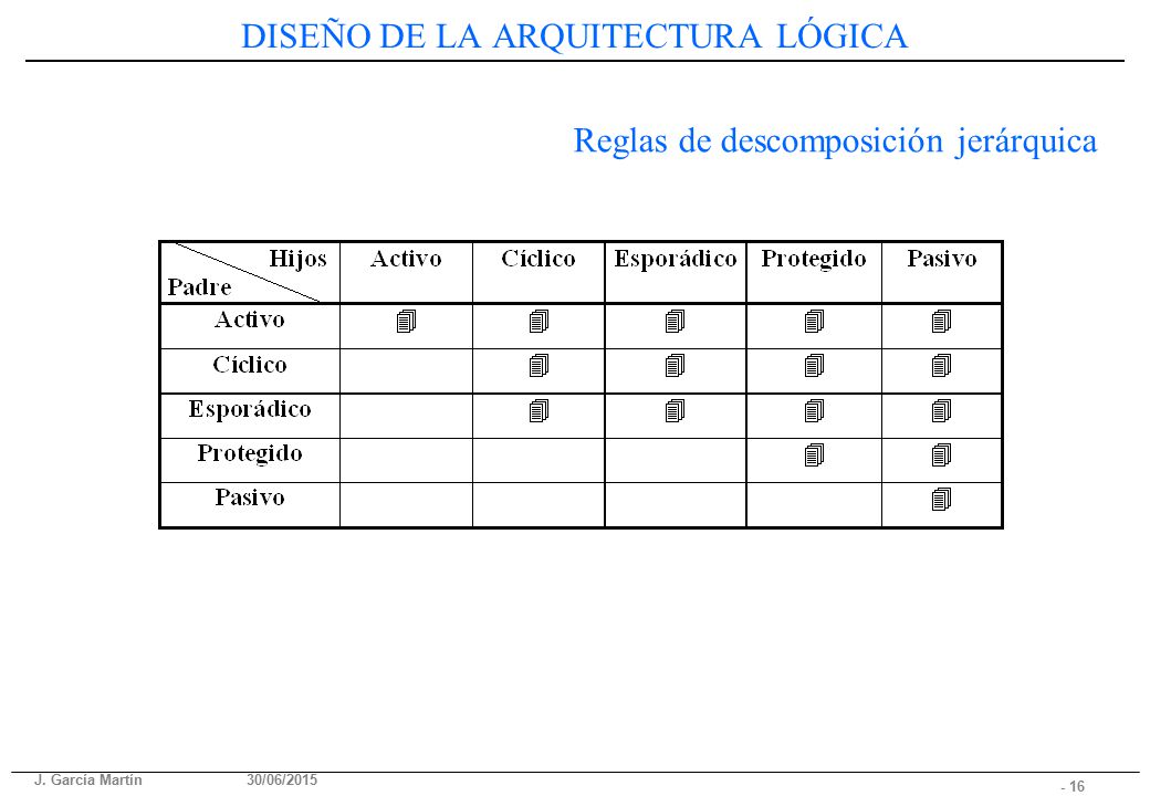 DISEÑO DE LA ARQUITECTURA LÓGICA
