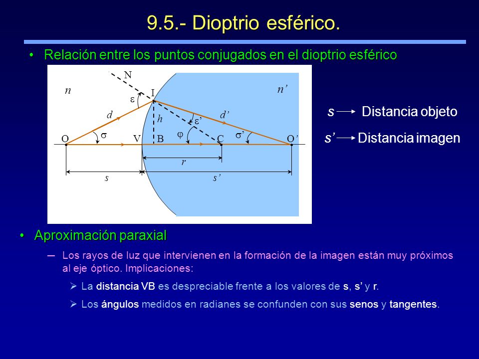 9.5.- Dioptrio esférico. Relación entre los puntos conjugados en el dioptrio esférico. n. n’  