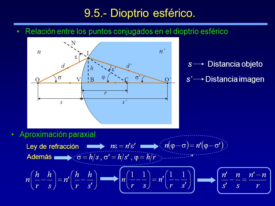 9.5.- Dioptrio esférico. Relación entre los puntos conjugados en el dioptrio esférico. n. n’  