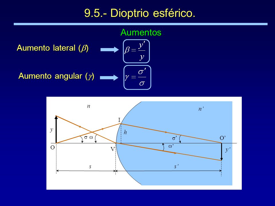 9.5.- Dioptrio esférico. Aumentos Aumento lateral ()