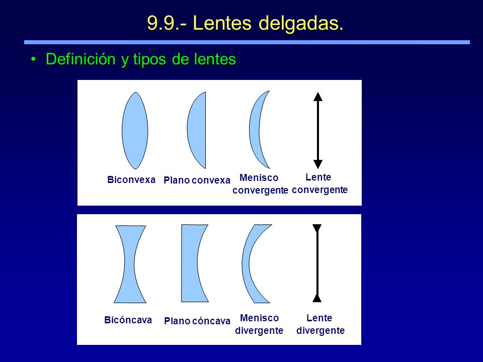 9.9.- Lentes delgadas. Definición y tipos de lentes Biconvexa