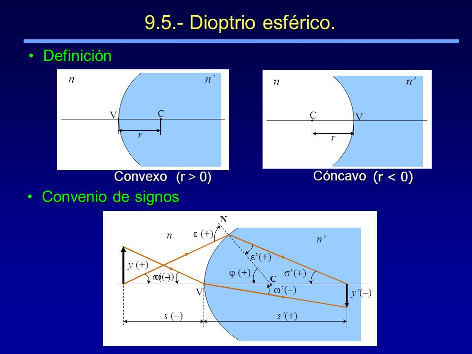 9.5.- Dioptrio esférico. Definición (r < 0) Convenio de signos