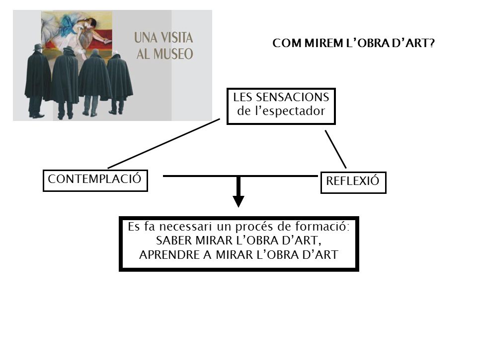 Es fa necessari un procés de formació: SABER MIRAR L’OBRA D’ART,