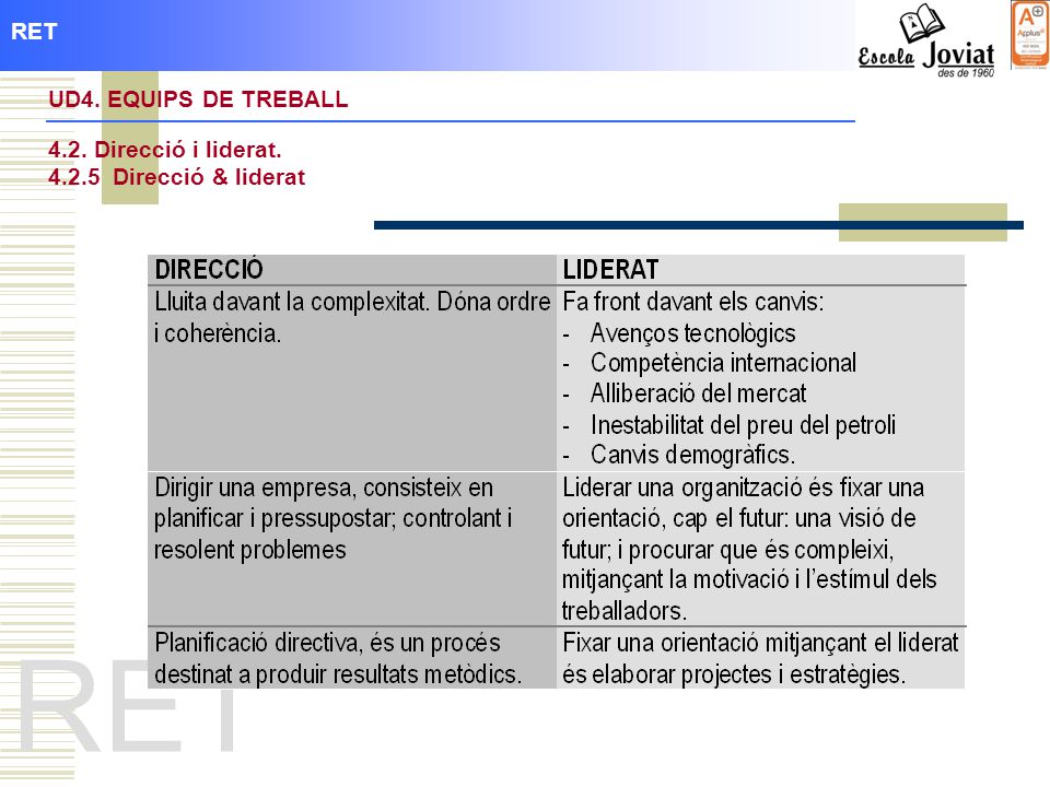 RET RET UD4. EQUIPS DE TREBALL 4.2. Direcció i liderat.