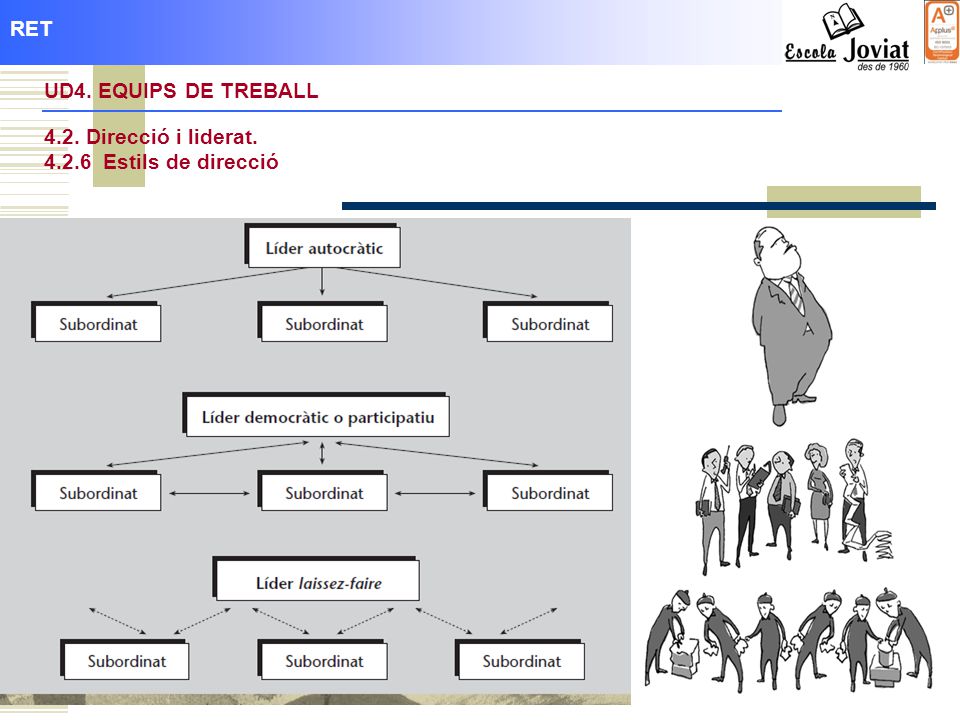 RET RET UD4. EQUIPS DE TREBALL 4.2. Direcció i liderat.