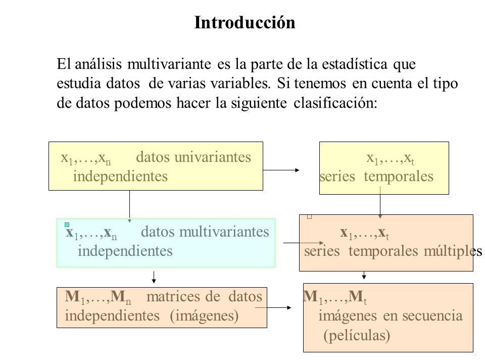 Introducción El análisis multivariante es la parte de la estadística que. estudia datos de varias variables. Si tenemos en cuenta el tipo.