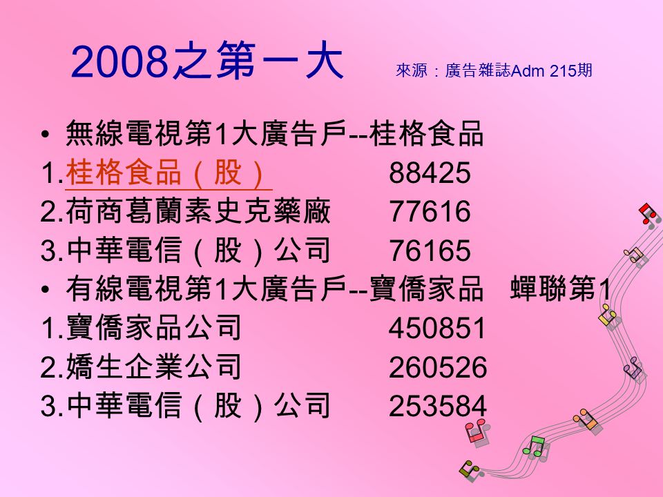 2008之第一大 來源：廣告雜誌Adm 215期 無線電視第1大廣告戶--桂格食品 1.桂格食品（股） 88425