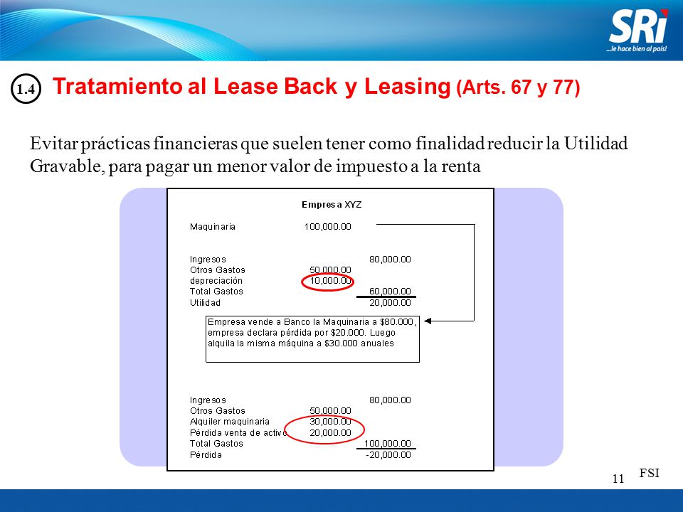 Tratamiento al Lease Back y Leasing (Arts. 67 y 77)