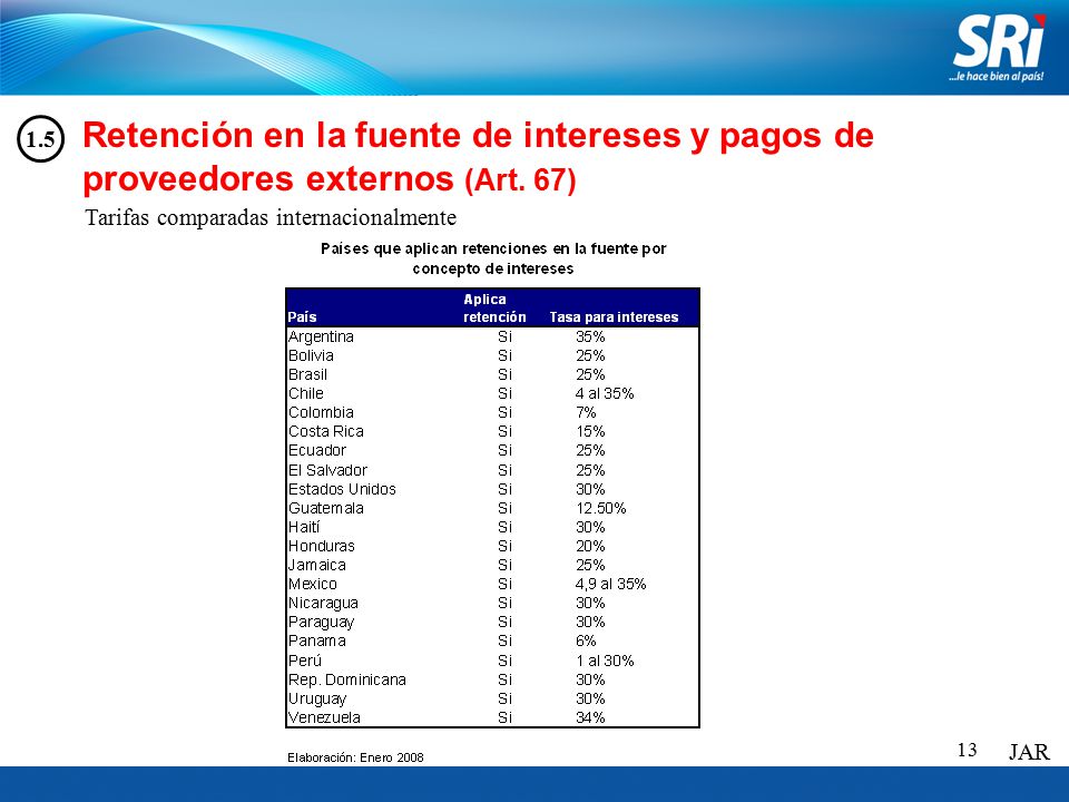 Retención en la fuente de intereses y pagos de proveedores externos (Art. 67)