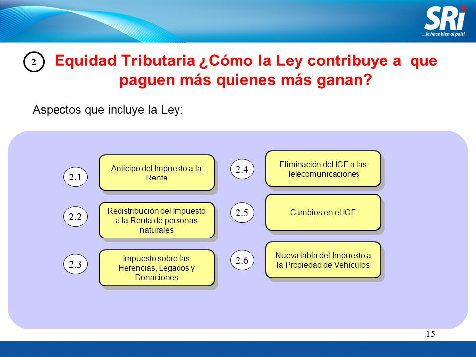 Equidad Tributaria ¿Cómo la Ley contribuye a que paguen más quienes más ganan