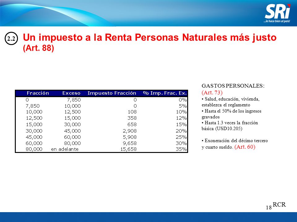 Un impuesto a la Renta Personas Naturales más justo (Art. 88)