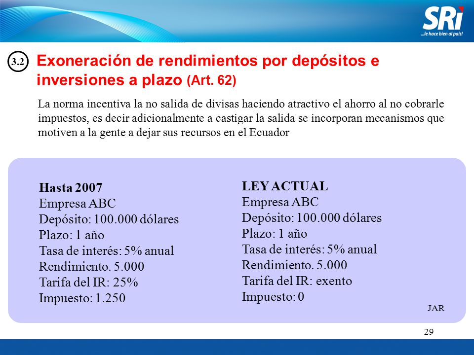 Exoneración de rendimientos por depósitos e inversiones a plazo (Art