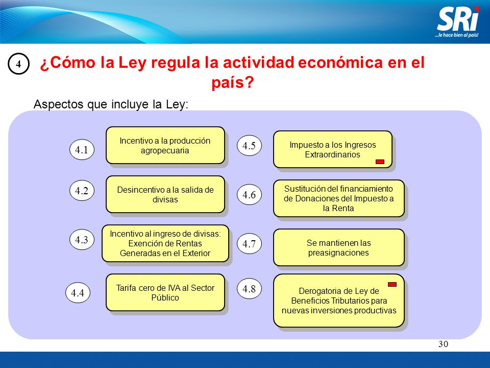 ¿Cómo la Ley regula la actividad económica en el país