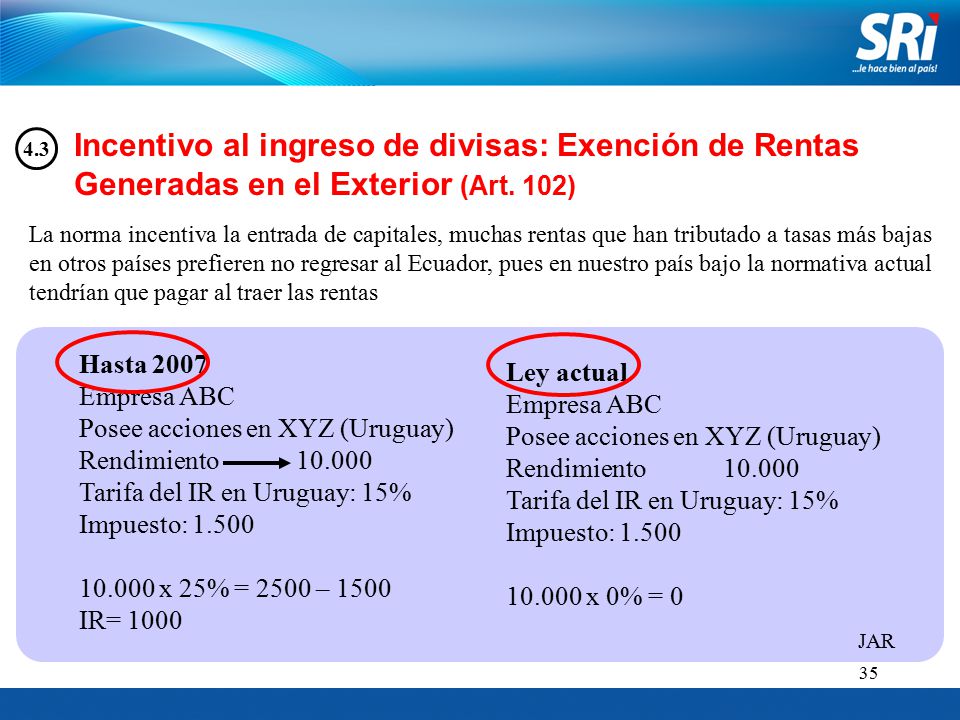 Incentivo al ingreso de divisas: Exención de Rentas Generadas en el Exterior (Art. 102)