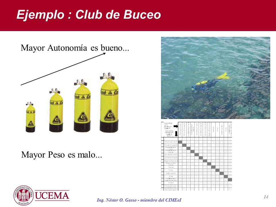 Ejemplo : Club de Buceo Mayor Autonomía es bueno...