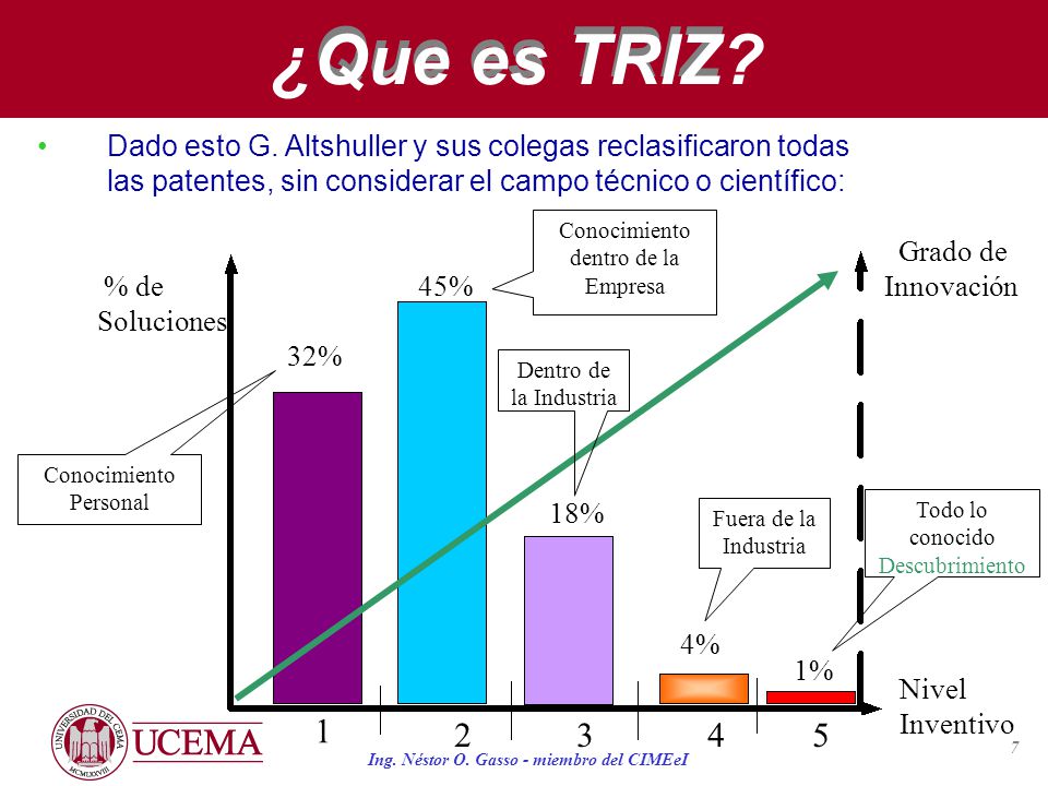 Que es TRIZ ¿Que es TRIZ Dado esto G. Altshuller y sus colegas reclasificaron todas las patentes, sin considerar el campo técnico o científico: