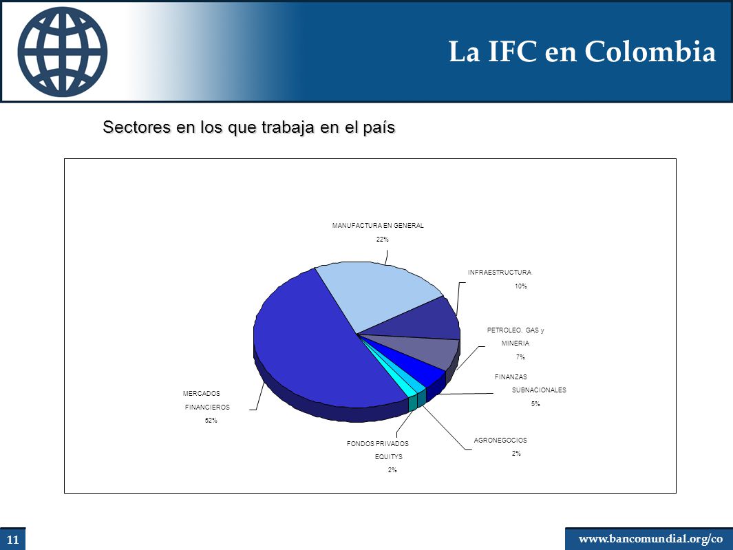 La IFC en Colombia Sectores en los que trabaja en el país