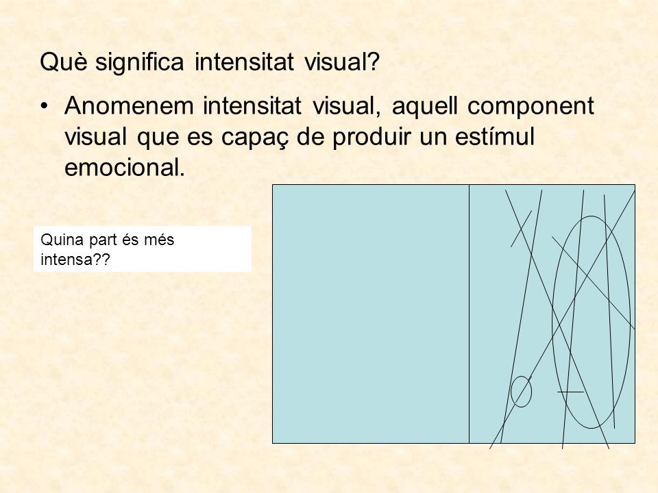 Què significa intensitat visual