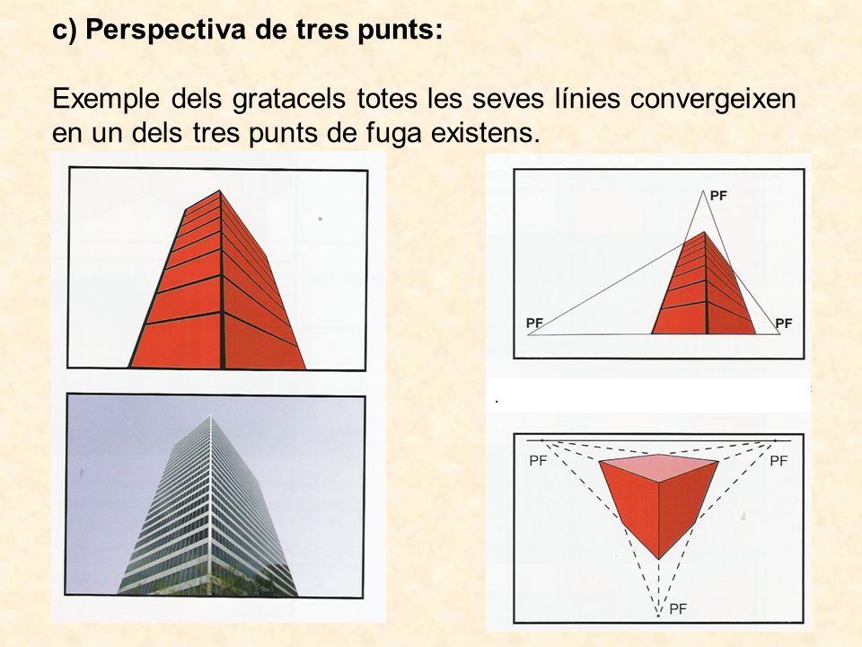c) Perspectiva de tres punts: Exemple dels gratacels totes les seves línies convergeixen en un dels tres punts de fuga existens.