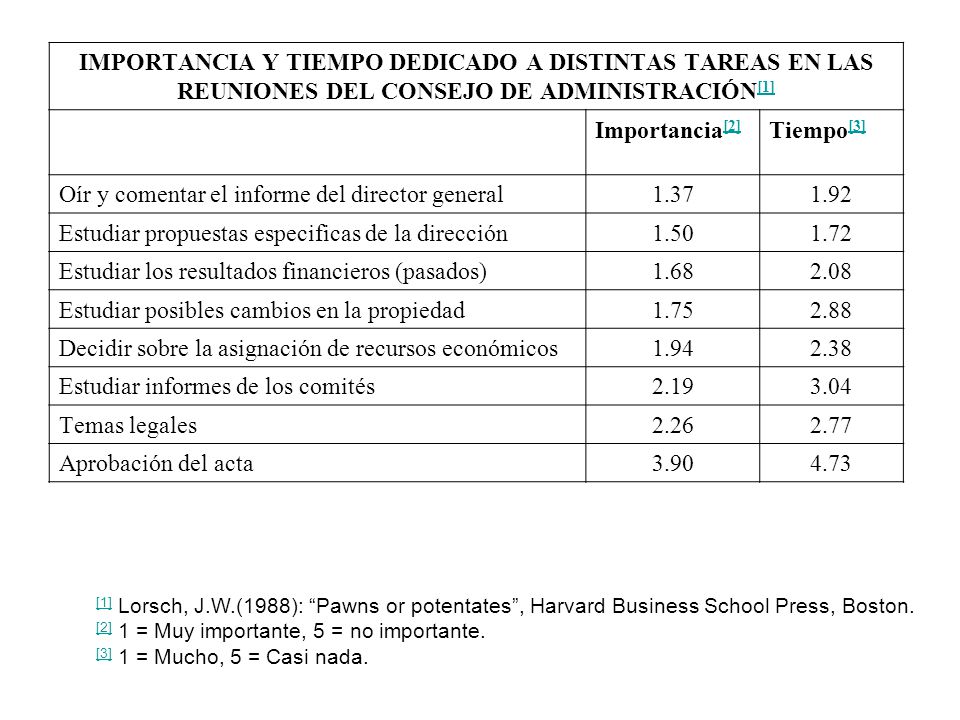 Oír y comentar el informe del director general