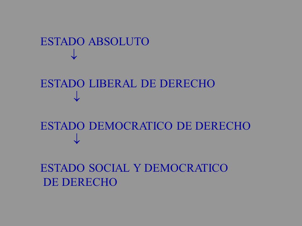 ESTADO ABSOLUTO  ESTADO LIBERAL DE DERECHO. ESTADO DEMOCRATICO DE DERECHO. ESTADO SOCIAL Y DEMOCRATICO.