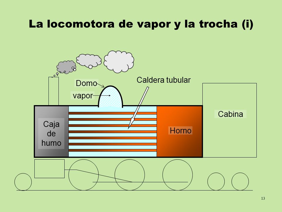 La locomotora de vapor y la trocha (i)