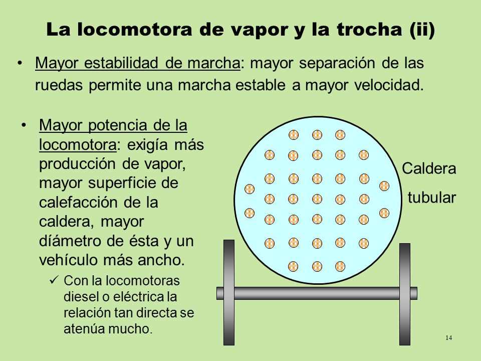 La locomotora de vapor y la trocha (ii)