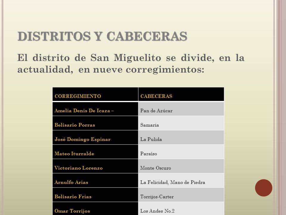 DISTRITOS Y CABECERAS El distrito de San Miguelito se divide, en la actualidad, en nueve corregimientos: