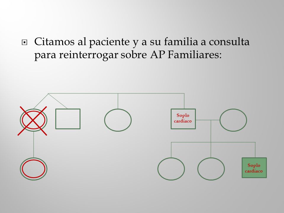 Citamos al paciente y a su familia a consulta para reinterrogar sobre AP Familiares:
