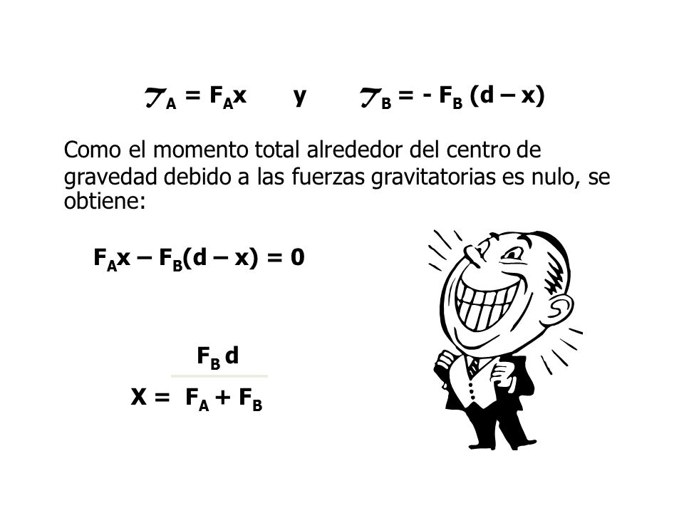 FAx – FB(d – x) = 0 FB d TA = FAx y TB = - FB (d – x)