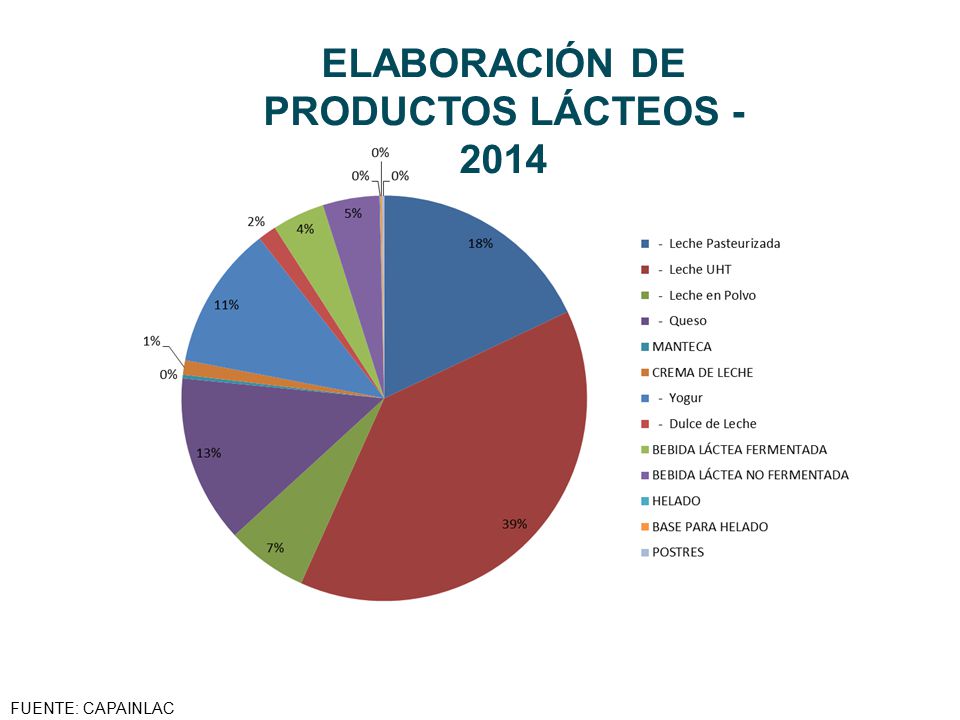 ELABORACIÓN DE PRODUCTOS LÁCTEOS