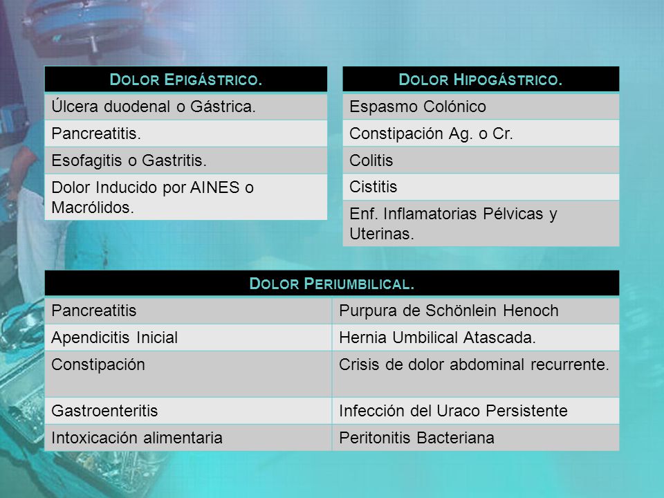 Dolor Epigástrico. Úlcera duodenal o Gástrica. Pancreatitis. Esofagitis o Gastritis. Dolor Inducido por AINES o Macrólidos.