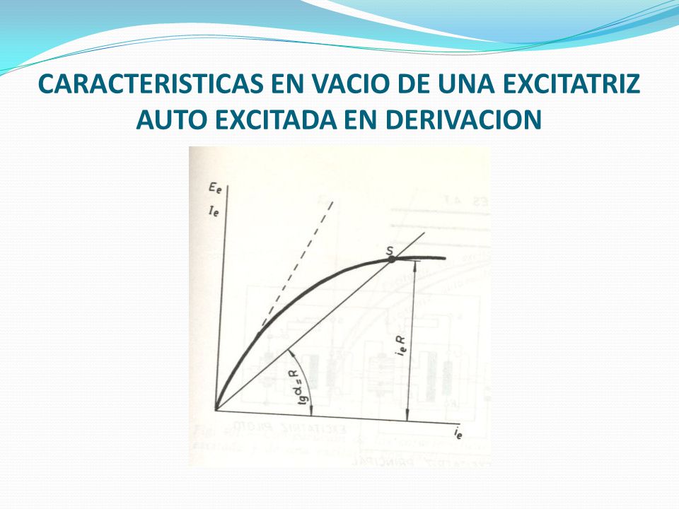 CARACTERISTICAS EN VACIO DE UNA EXCITATRIZ AUTO EXCITADA EN DERIVACION