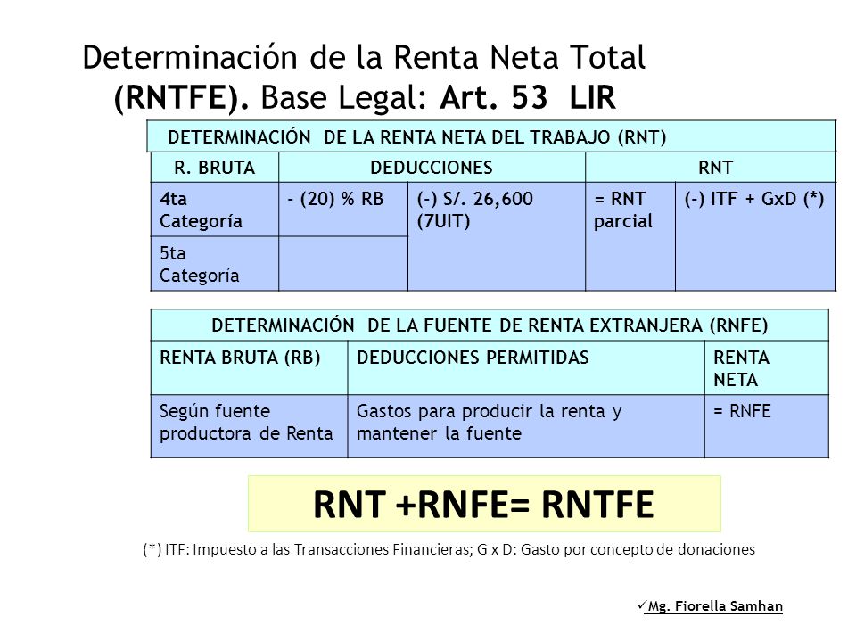 Determinación de la Renta Neta Total (RNTFE). Base Legal: Art. 53 LIR