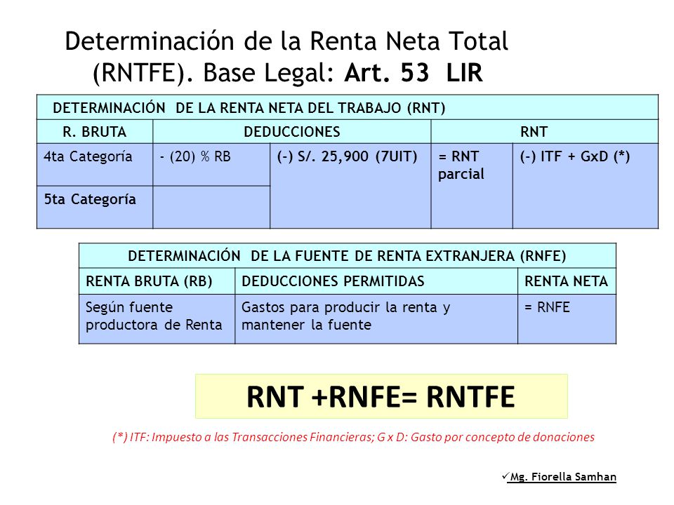 Determinación de la Renta Neta Total (RNTFE). Base Legal: Art. 53 LIR