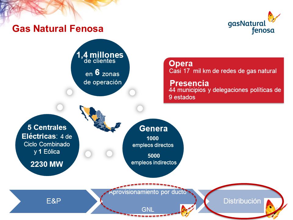 en 6 zonas de operación 1.3 millones 2230 MW Gas Natural Fenosa