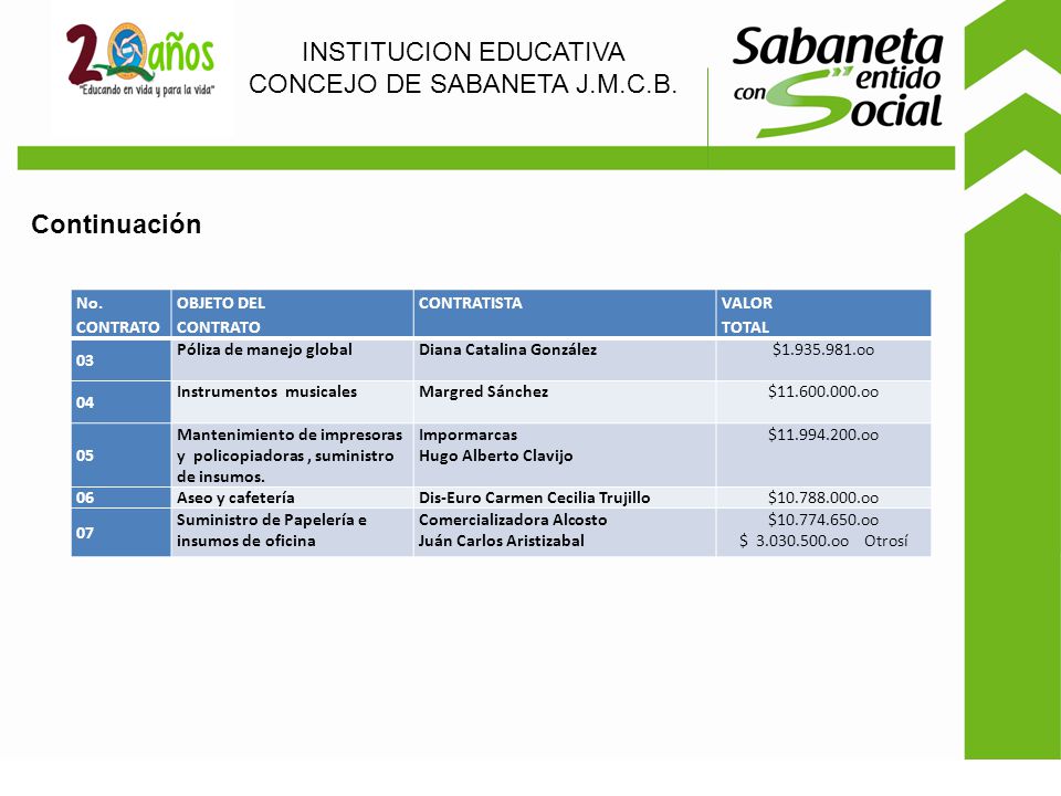INSTITUCION EDUCATIVA CONCEJO DE SABANETA J.M.C.B.