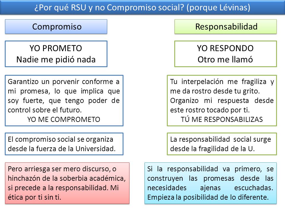¿Por qué RSU y no Compromiso social (porque Lévinas)