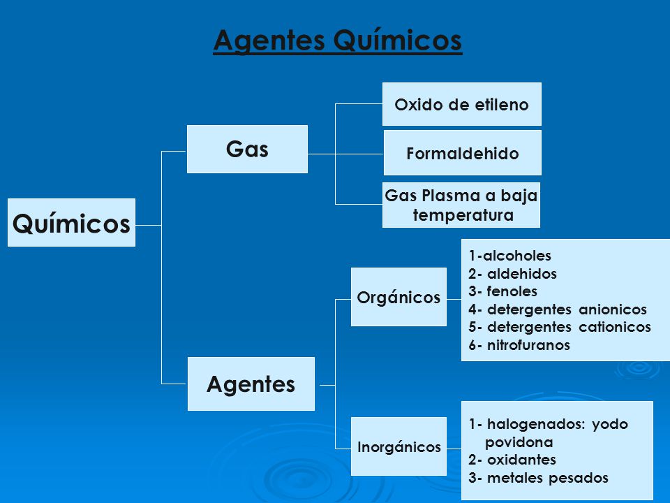 Agentes Químicos Químicos Gas Agentes Oxido de etileno Formaldehido