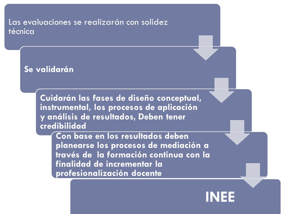 INEE Las evaluaciones se realizarán con solidez técnica Se validarán