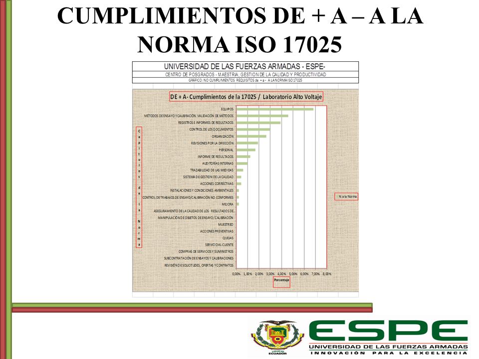 CUMPLIMIENTOS DE + A – A LA NORMA ISO 17025
