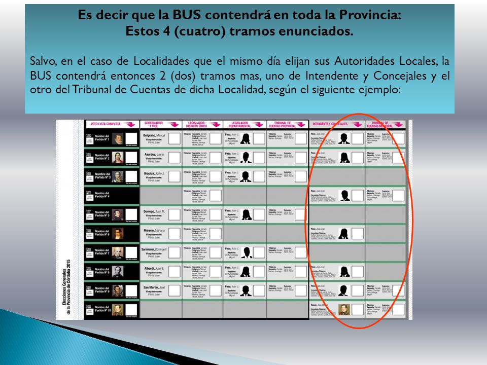 Es decir que la BUS contendrá en toda la Provincia: