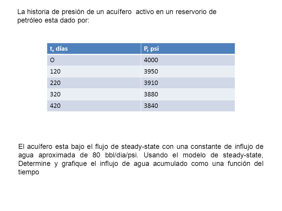 La historia de presión de un acuífero activo en un reservorio de petróleo esta dado por: