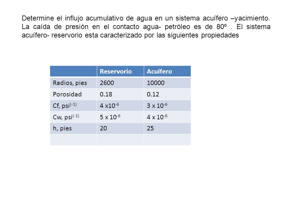 Determine el influjo acumulativo de agua en un sistema acuífero –yacimiento. La caída de presión en el contacto agua- petróleo es de 80º . El sistema acuífero- reservorio esta caracterizado por las siguientes propiedades
