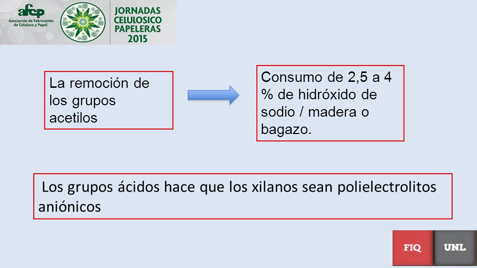 Los grupos ácidos hace que los xilanos sean polielectrolitos aniónicos
