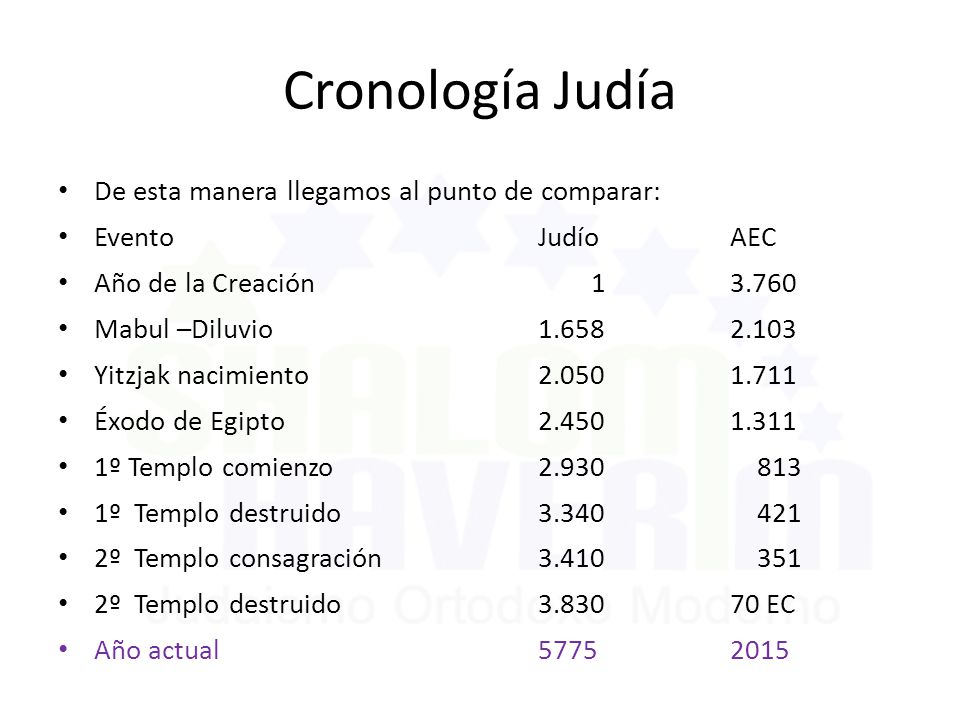 Cronología Judía De esta manera llegamos al punto de comparar: