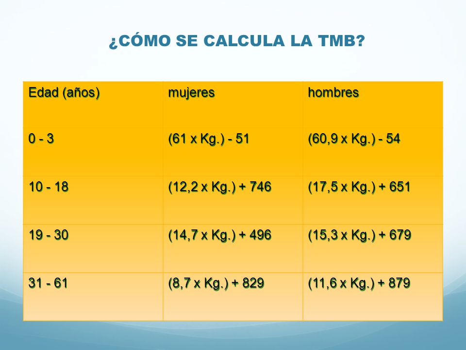 ¿CÓMO SE CALCULA LA TMB Edad (años) mujeres hombres 0 - 3