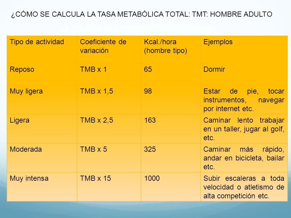 ¿CÓMO SE CALCULA LA TASA METABÓLICA TOTAL: TMT: HOMBRE ADULTO